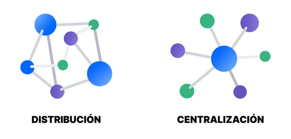 img of Sistema de Control de Versiones